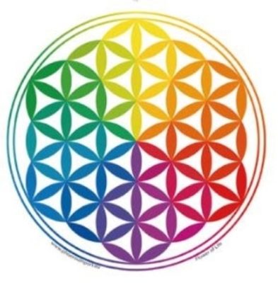 Cymatics Theory